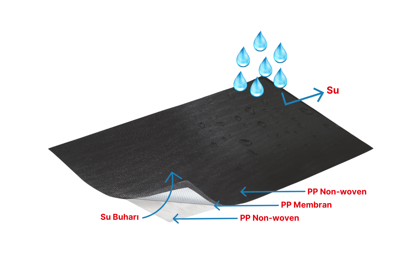 Aquatex Guard 130 Su Yalıtım Örtüleri