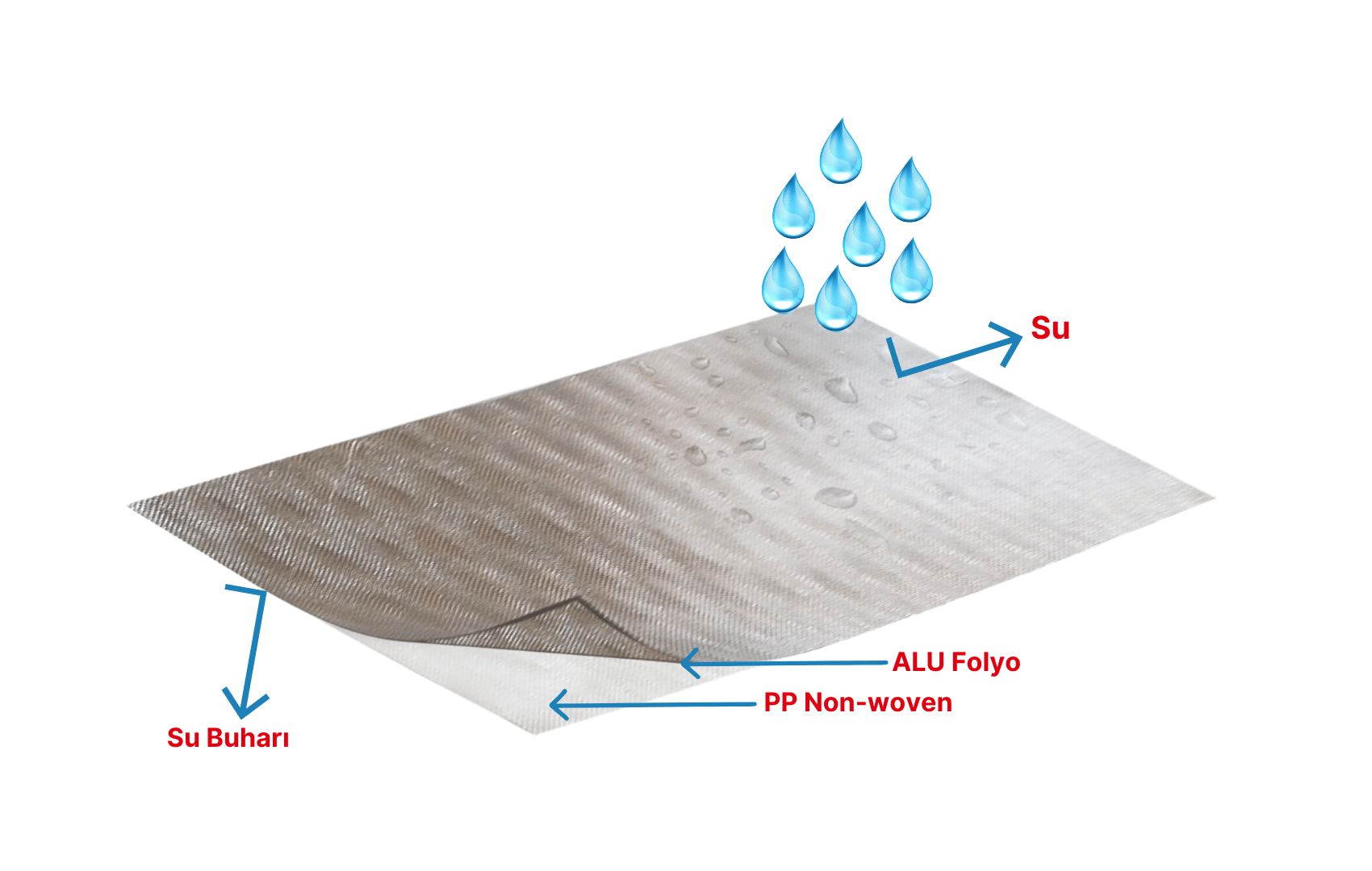 Aquatex Guard 75  ALU Su Yalıtım Örtüsü